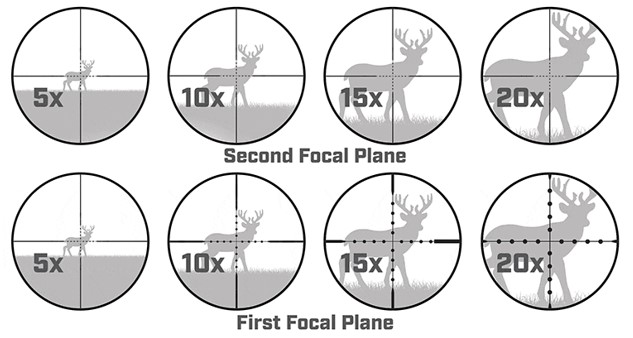 Choose the right size rifle scope